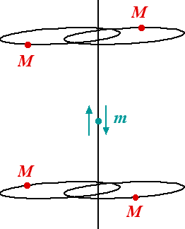 Five body setup