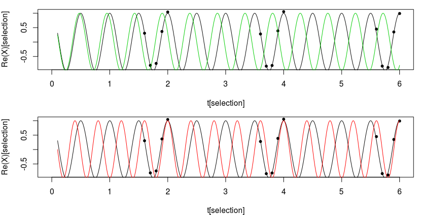 example of increasing error