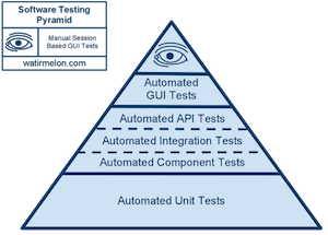 test pyramid