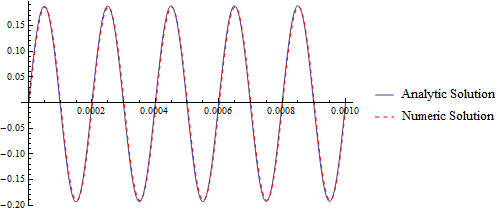 Mathematica graphics