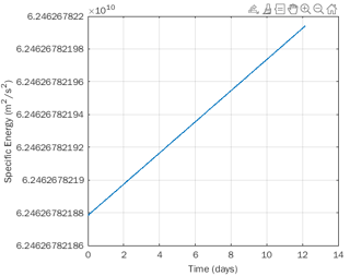 RK45 specific energy