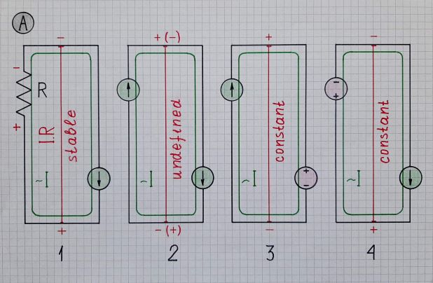 Interacting sources