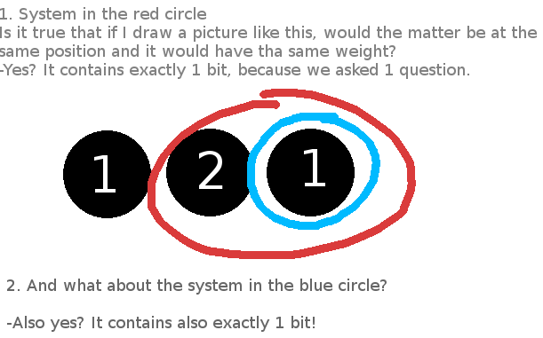 Subset paradox