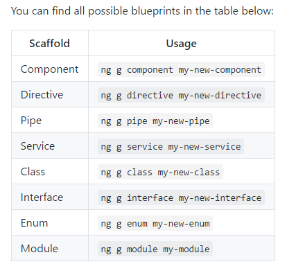 Tabla generadores angular-cli