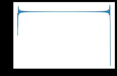 PLV over time