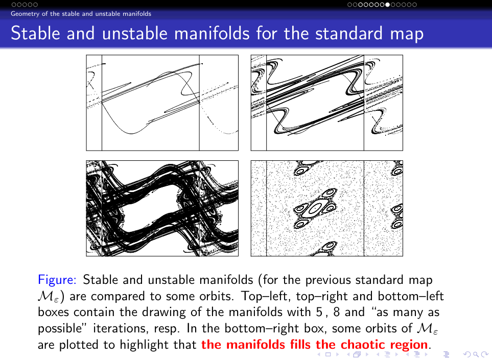 stable and unstable manifolds for the standard map slide