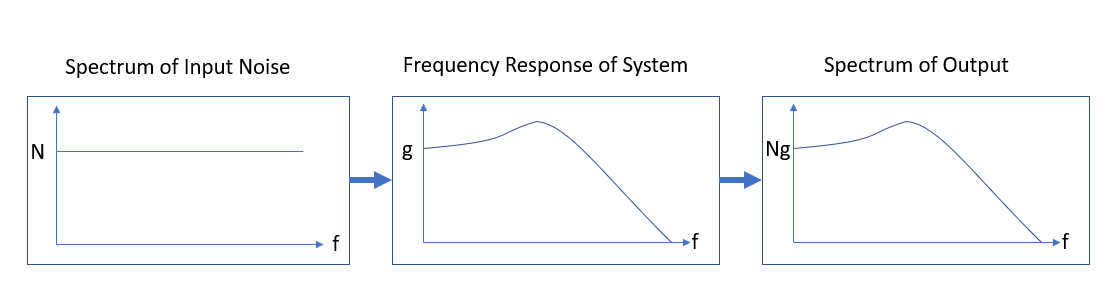 frequency response