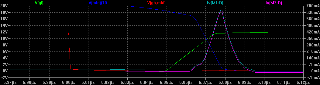 dt=50n