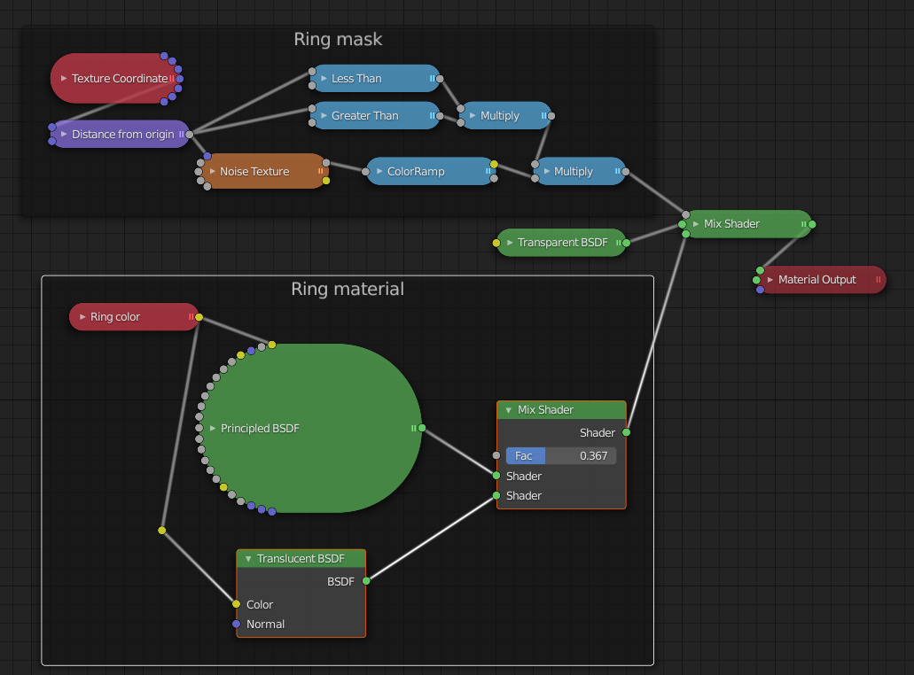 Cycles node setup