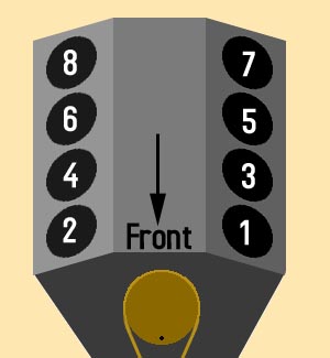 LS Engine Cylinder Numbering