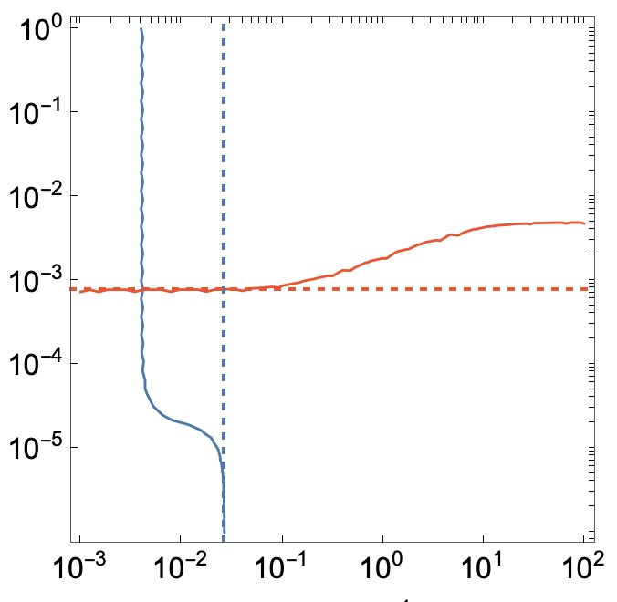 ContourPlot