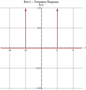 Mathematica graphics