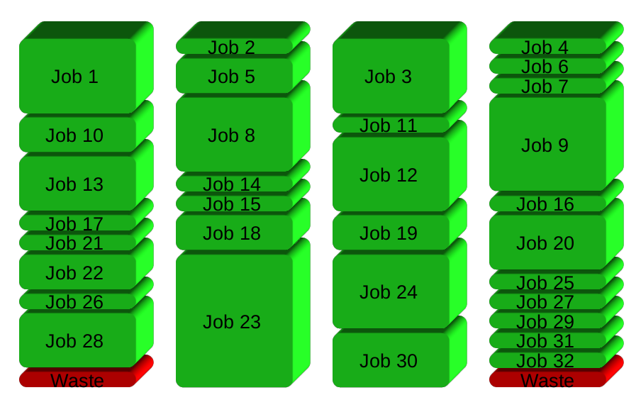 GNU Parallel scheduling