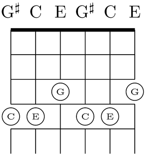 Guitar C chord