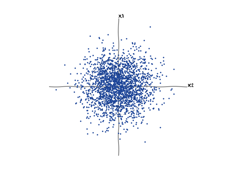 scatter plot in first coordinate system