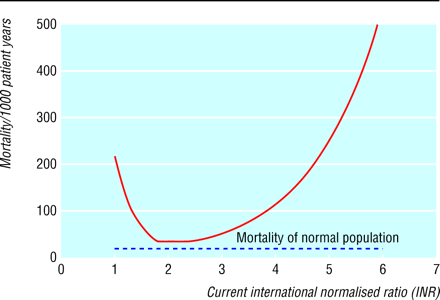 Via Poisson regression