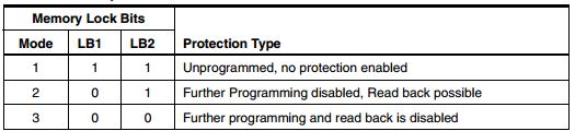 AVR lock bit table