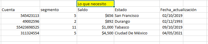 Este es el resultado que busco, solo el registro más actual