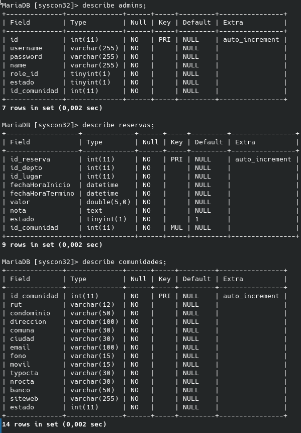 adjunto imagen de estructura de la tabla admins, reservas y comunidades