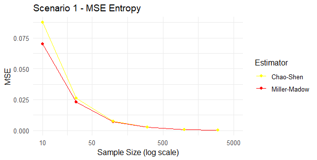 MSE Cell Frequencies (Example plot for Scenario 1)