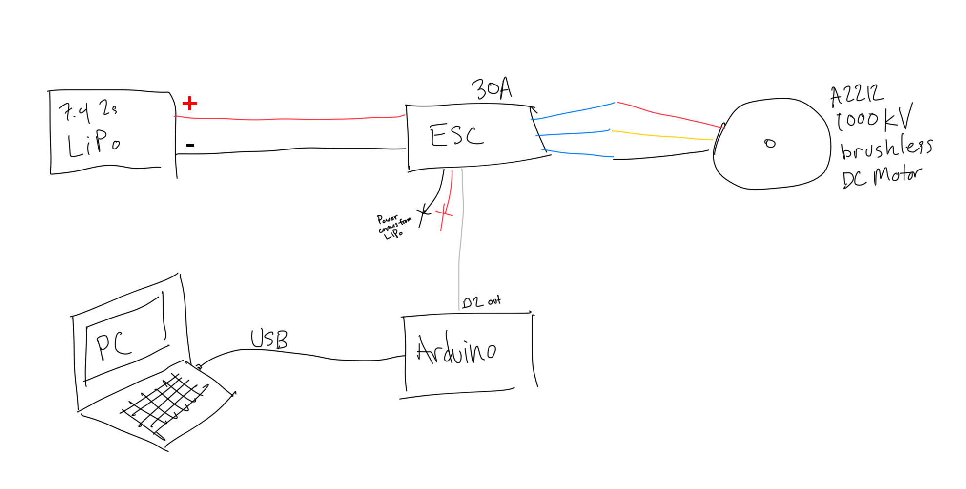 schematic