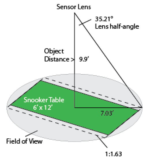 Illustration for camera position details