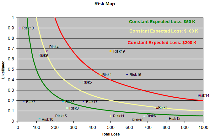 Risk Map