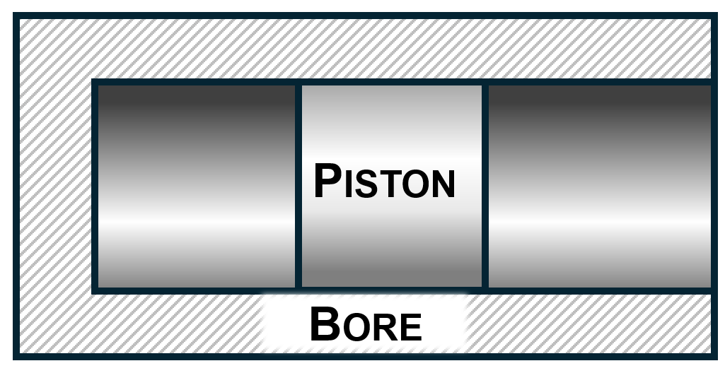 Attempt to diagram piston in bore