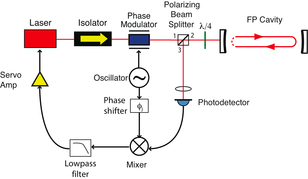 PDH schematic