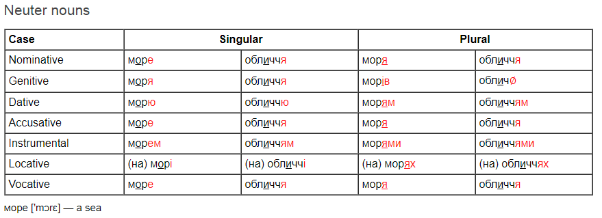 Neuter nouns