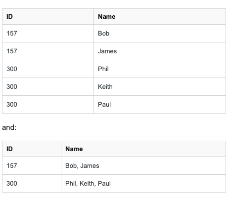 Shrunken version of the tables, but the final result could be narrower still