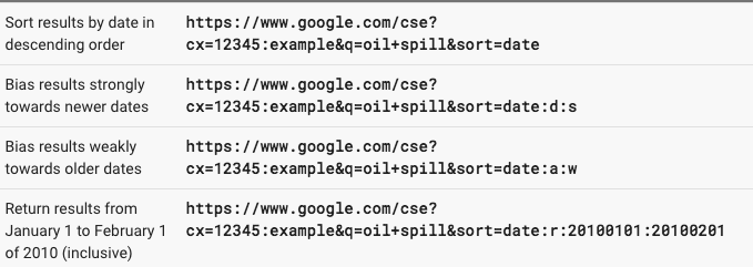 URL parameters for sorting results by date, for bias towards newer/older dates, and for returning results from a time span