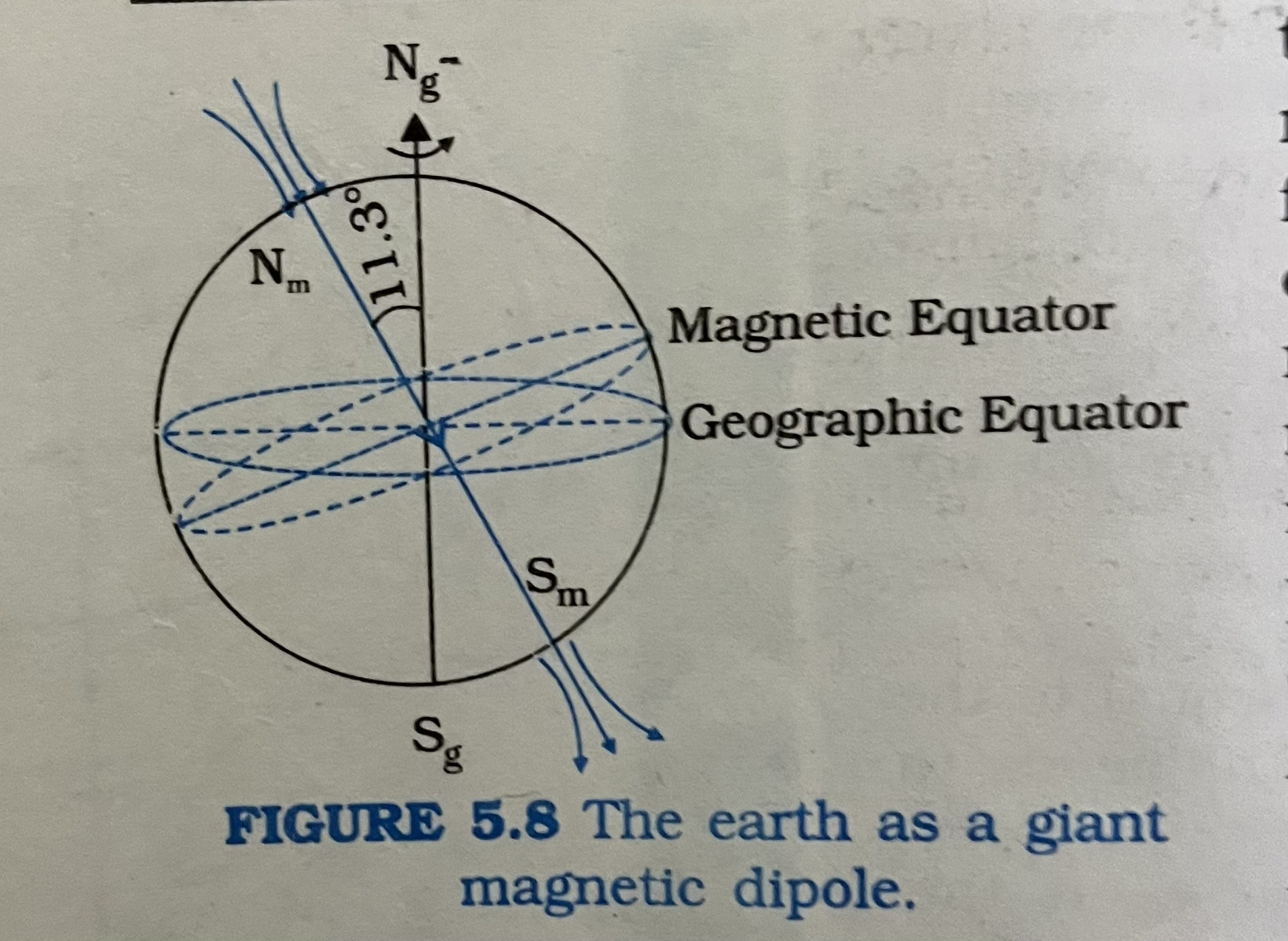 this is the convention given in my textbook