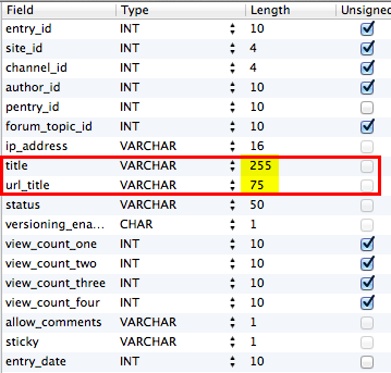 ALter the DB fields to match your max length