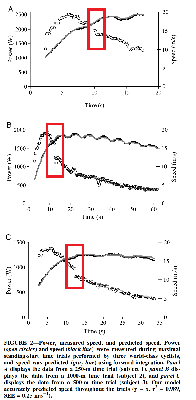 Fig. 2 from Martin et al. showing standing and sitting transition