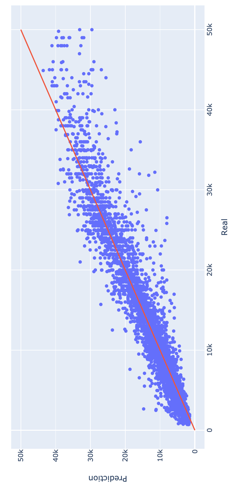 axes switched