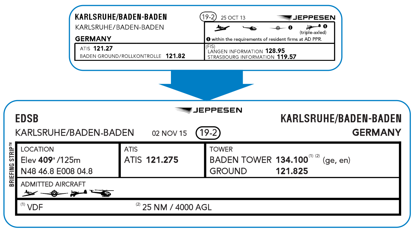 Jeppesen VFR Manual design change