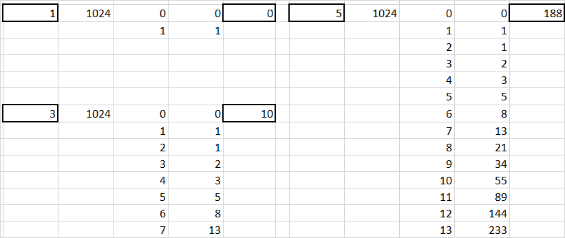 Test tables