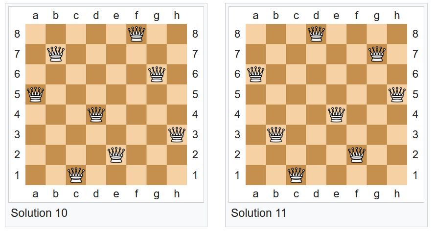 Two of the twelve fundamental solutions to the 8 queens problem.