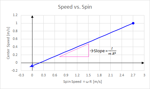 fig2