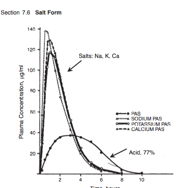 Salt forms