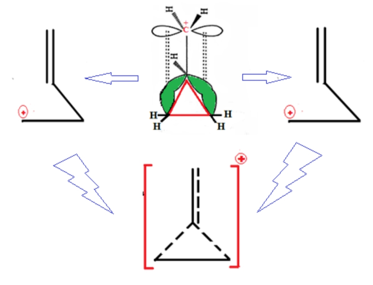 Resonance Hybrid