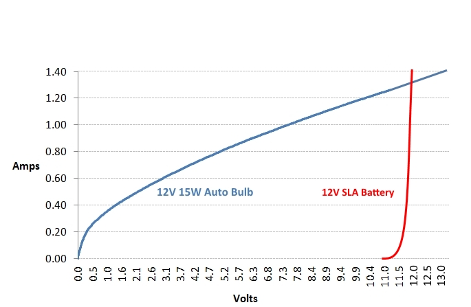 VI Plots