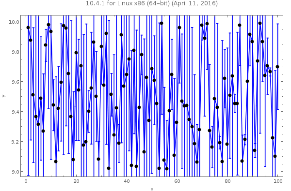 Mathematica graphics