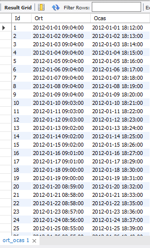 Fechas en las que filtrar datos