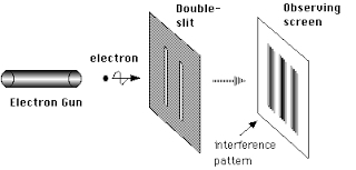 double slit experiment