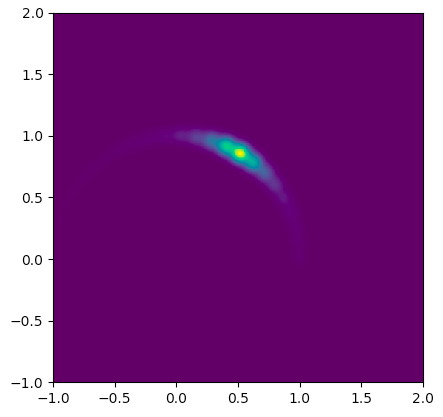 result of convolution of a Gaussian with a 1D Lorentzian along a parametric path