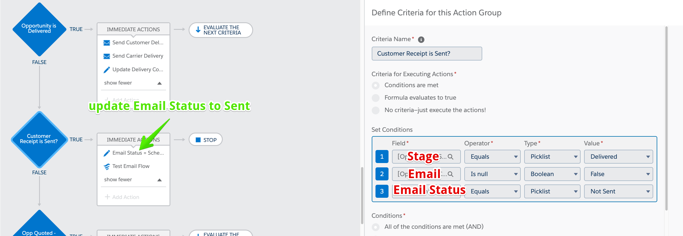 Process Builder (PB) that Calls Flow