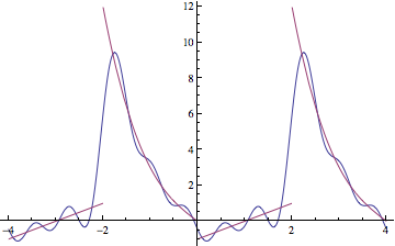 Mathematica graphics