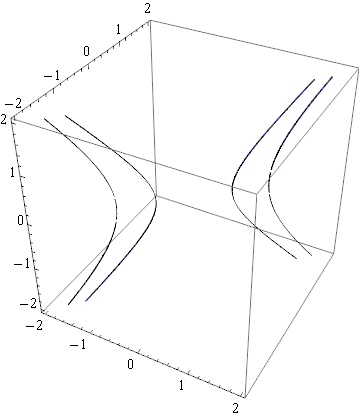 Mathematica graphics